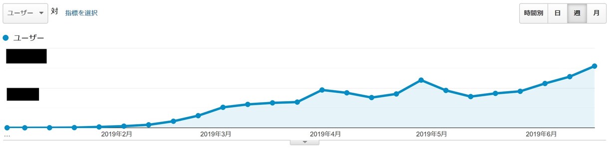 SEO対策！あなたに合わせたアドバイスをします コアアップデートにも対応したSEO対策をアドバイス イメージ5