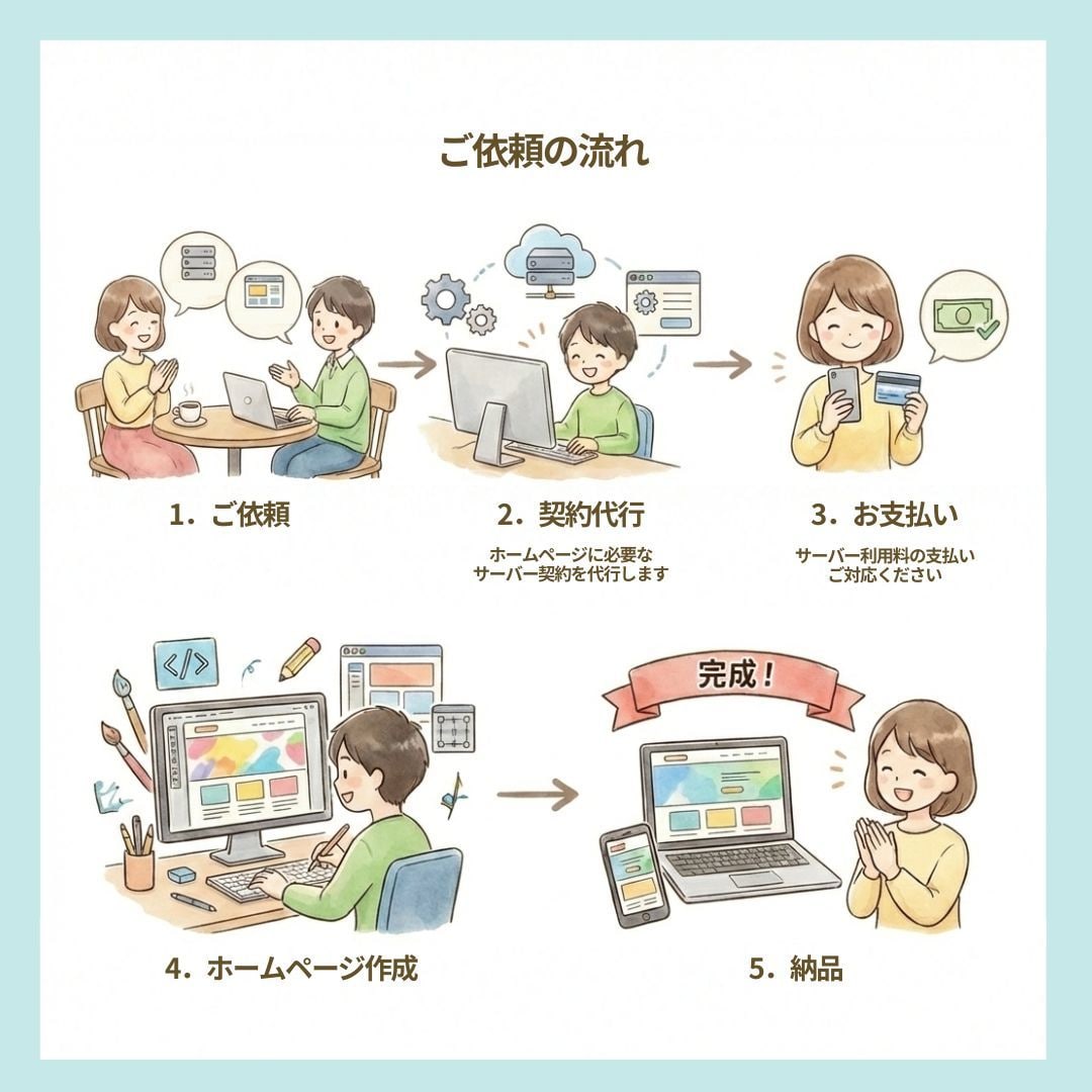 累計300超！住宅・工務店向けホームページ作ります サーバー・ドメイン取得も代行｜出品者ランク最高位プラチナ維持 イメージ4