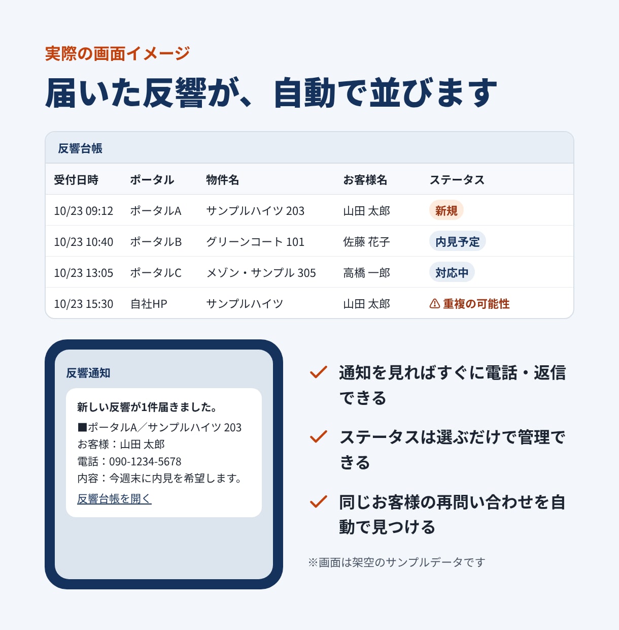 不動産会社の反響管理を自動化します 反響を台帳へ自動転記＆LINE通知｜手順書つき イメージ4