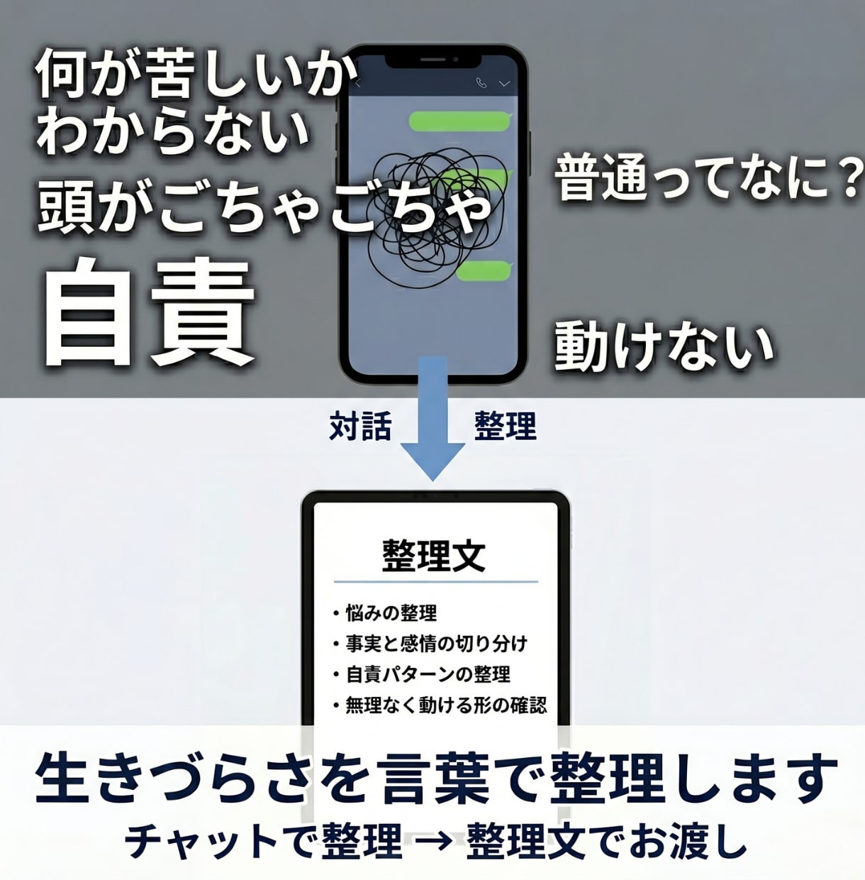 あなたの「生きづらさ」を言葉で整理します 頭の中のモヤモヤを言語化し、整理文としてお渡しします イメージ1