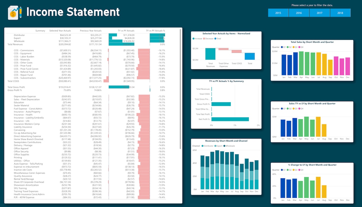 データ可視化・Power BIレポートを作成します Power BI・Power Queryのお悩み相談もOK！ イメージ4
