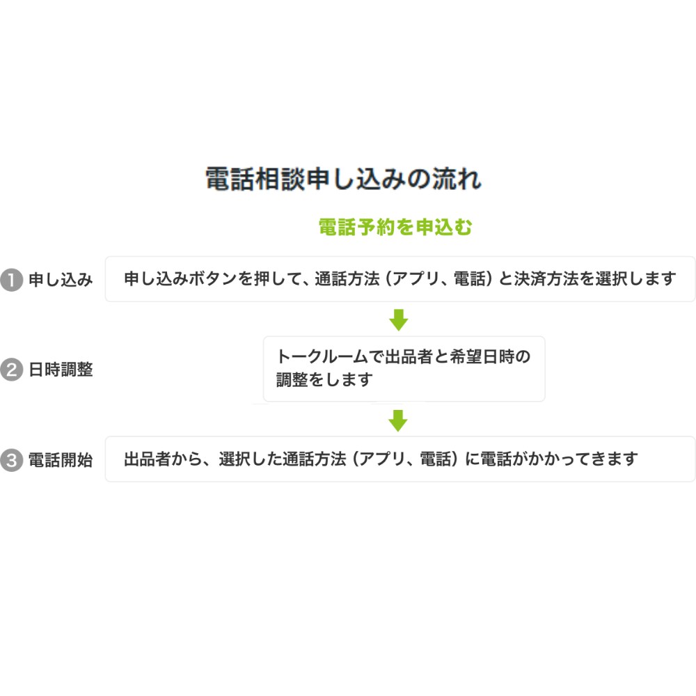 登録者35万人が電話でYouTubeコンサルします VTuber・実況者・配信者に特化した最強コンサル！ イメージ4
