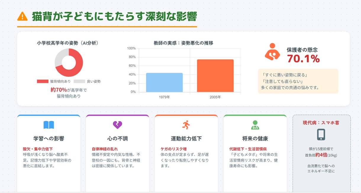 共感導線設計でSNS投稿・台本作成します 反応・保存される投稿設計＋コピー提案 イメージ6