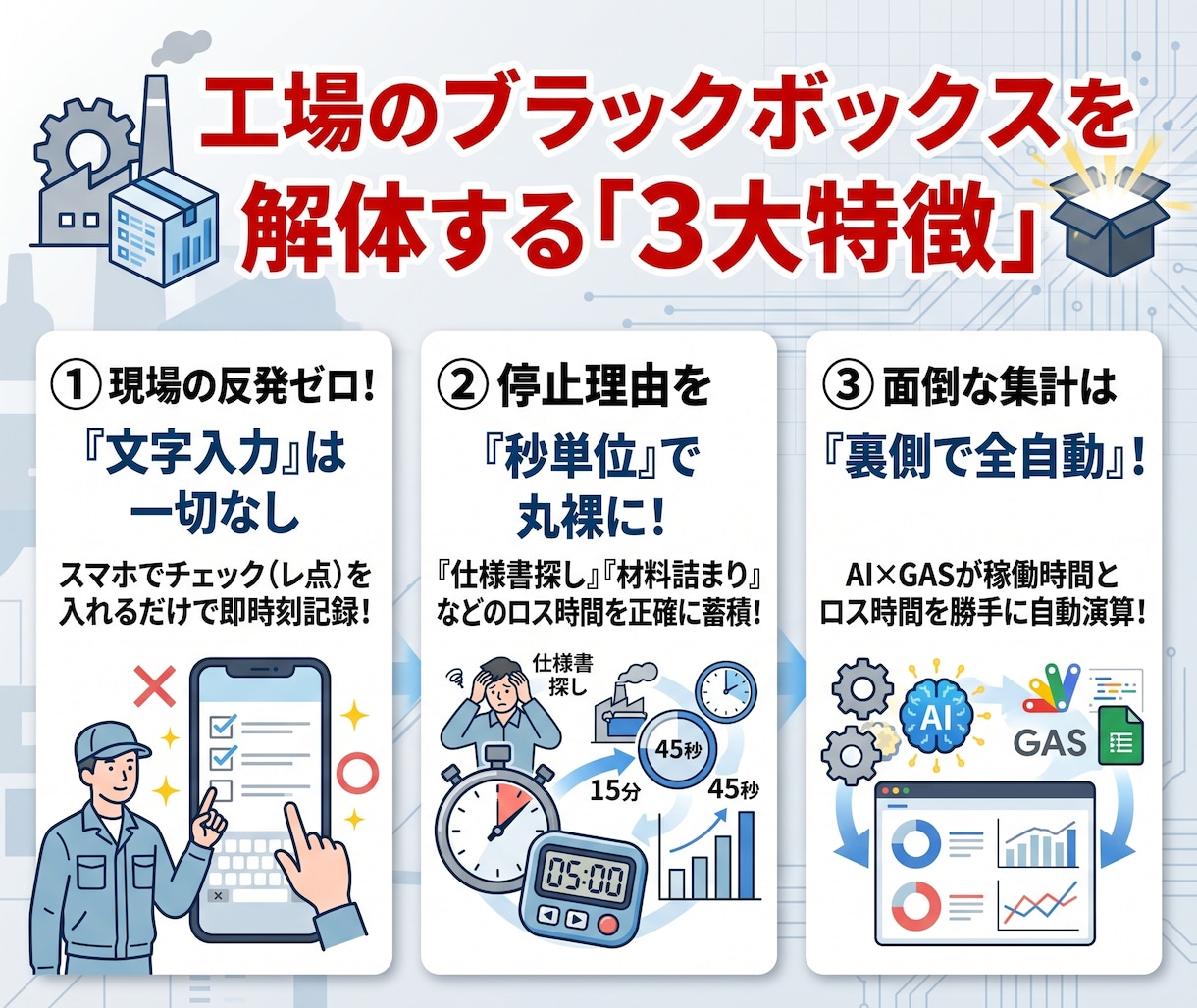 製造のムダを徹底分析　ムダの内容を秒で記録します スプレッドシート×GASで全自動集計！見えない赤字を可視化 イメージ2