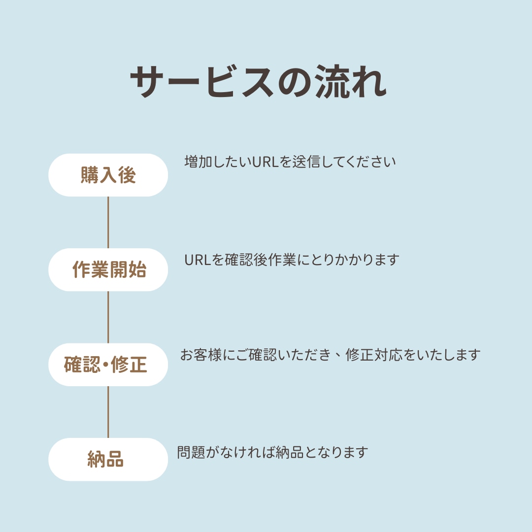 YouTube再生回数＆評価が増えるまで拡散します ☆再生回数+4000回と評価+200件が3,000円☆ イメージ2