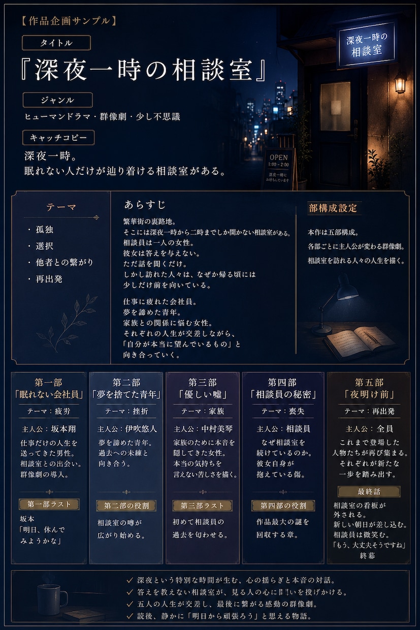 あなたの「読みたい」を小説・シナリオにします 「こんな物語が読みたい」を、あなただけの一作に。 イメージ5