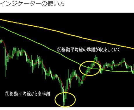 超傑作のFX乖離率検出インジケーターを提供します 移動平均線からの乖離率がわかるインジケーターになります。 イメージ4
