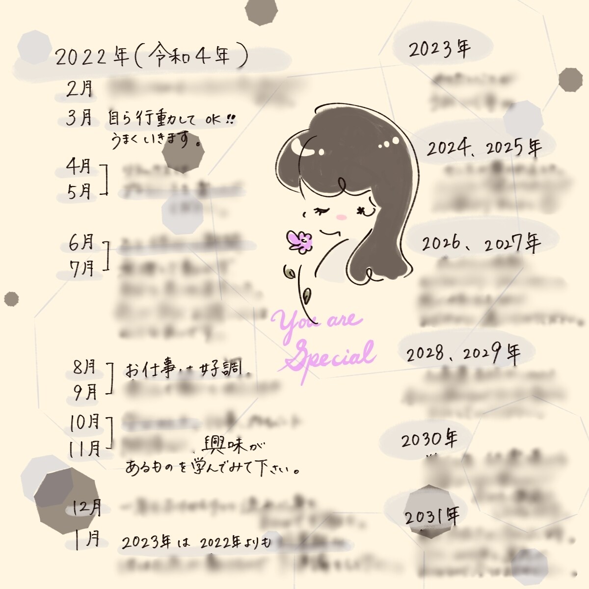 イラスト鑑定書✴︎四柱推命であなたの運気を占います もともとの性格や才能,今年の運気,先10年の運気をみます♪ イメージ10