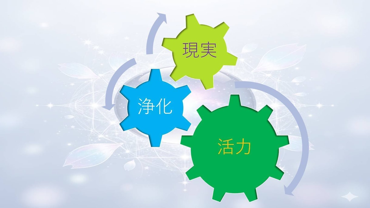 タイムウェーバー&タロットでお誕生日を幸福にします お誕生月当月と前月の方へ。素敵な1年をスタートさせませんか？ イメージ3