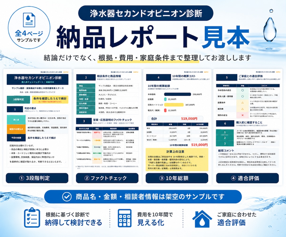 高額な浄水器・整水器を購入前に判定します 水処理19年のプロが中立判定。訪問販売・紹介・広告の検証に イメージ2