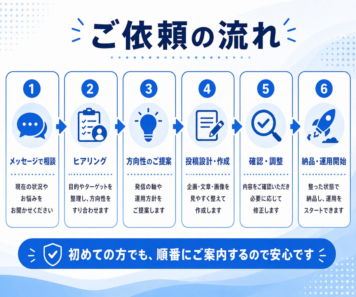 投稿〜集客まで！反応がとれるX運用をサポートします X運用を強化したい！｜投稿企画〜分析レポートまで対応 イメージ5