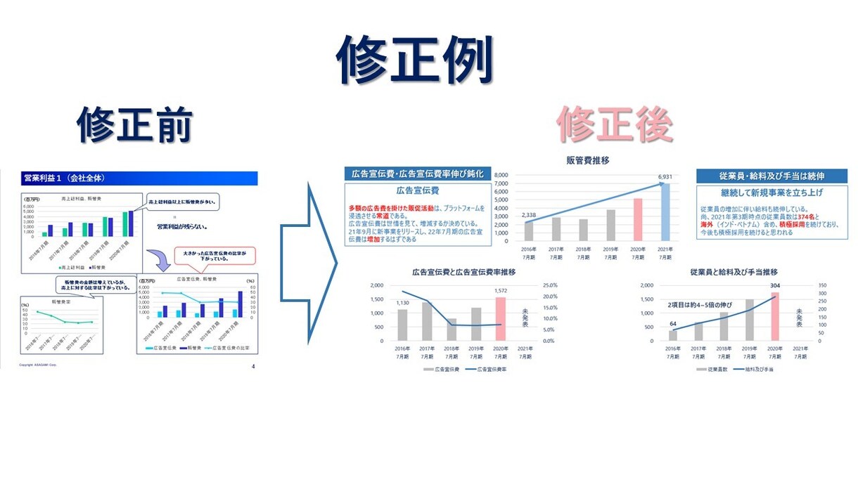 プレゼン資料作成・修正致します 「勝てる」「伝わる」「シンプル」に イメージ3