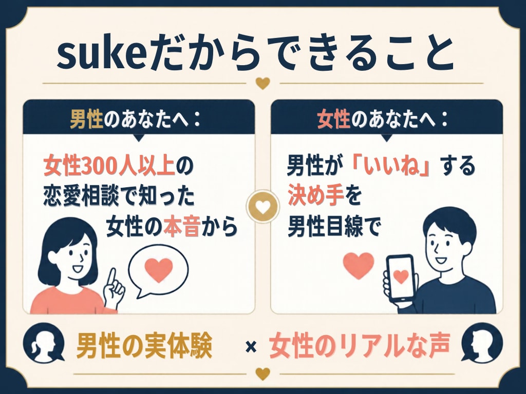 マッチングアプリのプロフィール作ります 男の本音と女の本音、両方知ってるからこそ書けます イメージ3