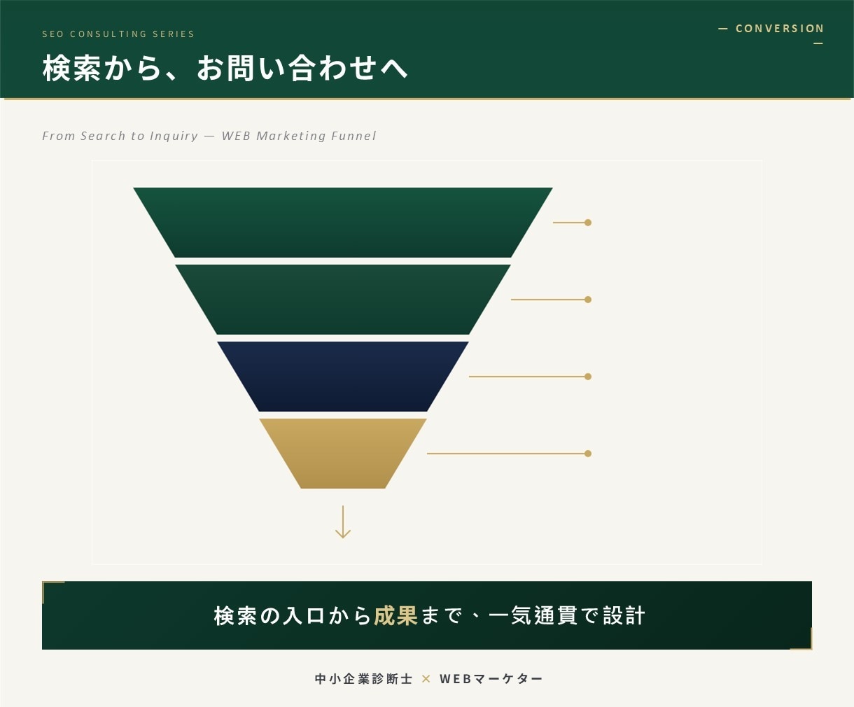 問い合わせが来ないHPを簡易診断します あなたのHPが伸びない原因を分析します イメージ9