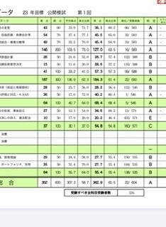 日商簿記1〜3級、及び公認会計士試験科目を教えます 会計学に関する事なら何でも質問して下さい！ イメージ3
