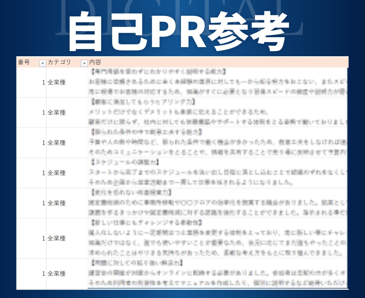 自己PRのサンプル75種類10000文字販売します 転職・就職活動で必要な職務経歴書を見て参考にしてください イメージ2