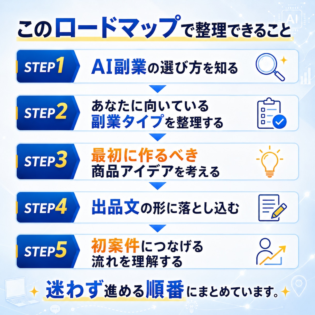 AI副業で最初の1円を作ります 迷子卒業！初収益までの道筋を具体化 イメージ6
