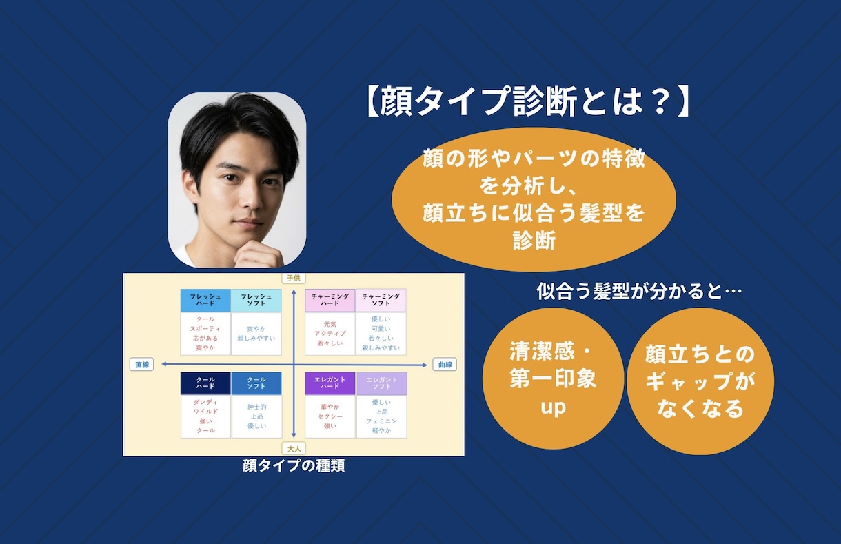 顔診断で、あなたに似合う髪型を提案します 写真を送るだけで「似合う」を知れる新サービス イメージ2