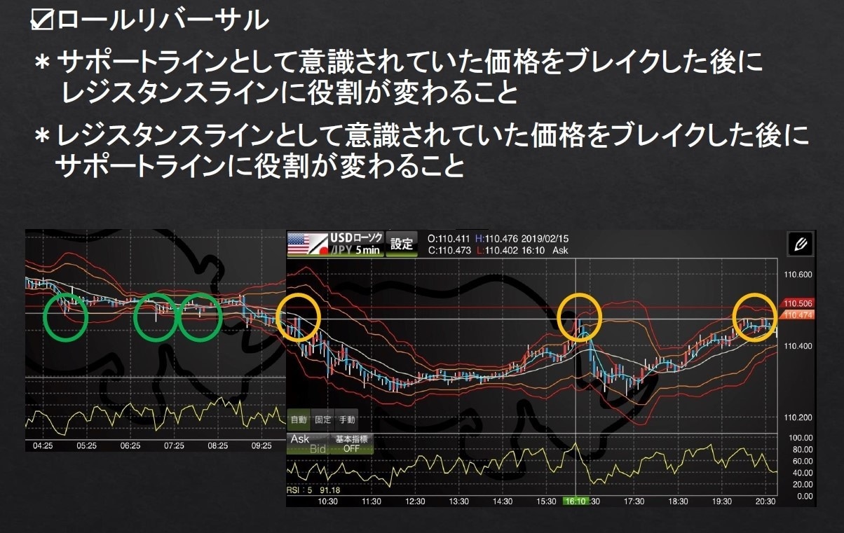 バイナリーオプションにおける裁量を伝えます バイナリーオプションを始めてみませんか？ イメージ3