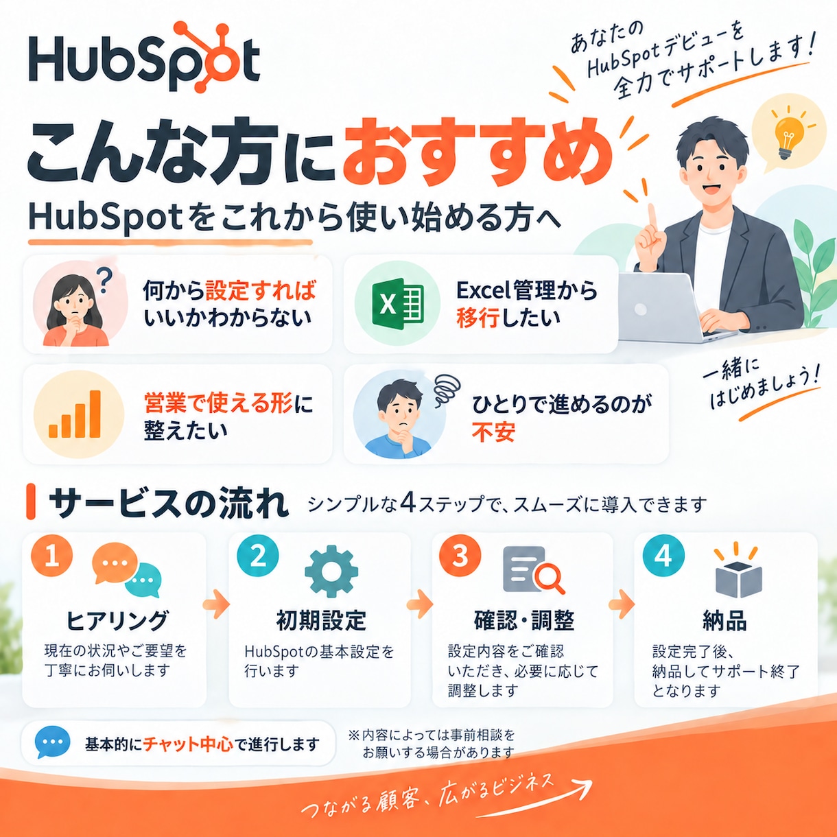 HubSpot初期設定をサポートします CRM導入・データ整理・基本設定まで対応 イメージ2