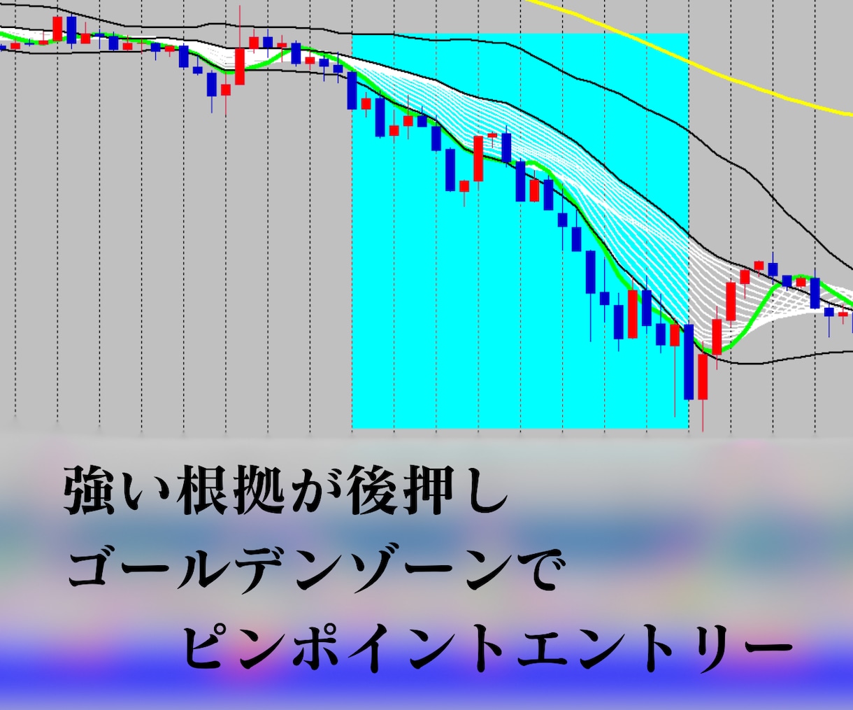 バイナリーオプション手法｜勝者のメソッド伝授します 根拠があるから強い。エントリーゾーンをテンプレートで可視化。 イメージ3