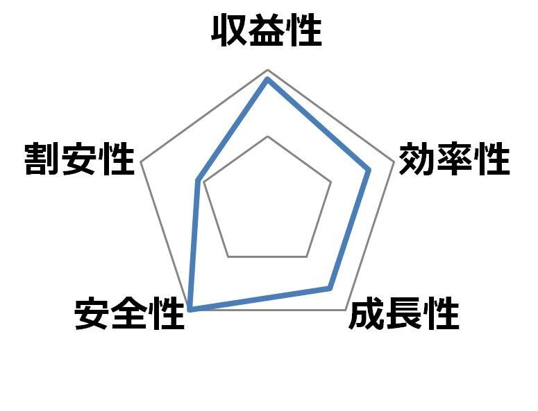 財務分析をマスターできます 準富裕層を達成したサラリーマン投資家が財務分析ノウハウを公開 イメージ1