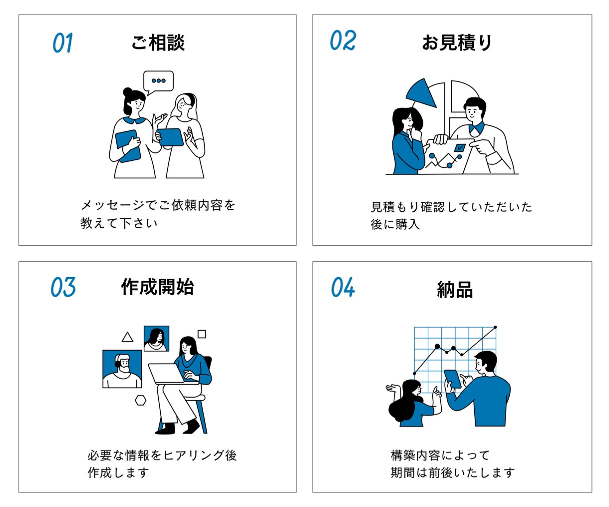 スポット構築:UTAGEの部分構築を代行します ファネル・LINE・メルマガ・会員サイト・決済など構築可能 イメージ3