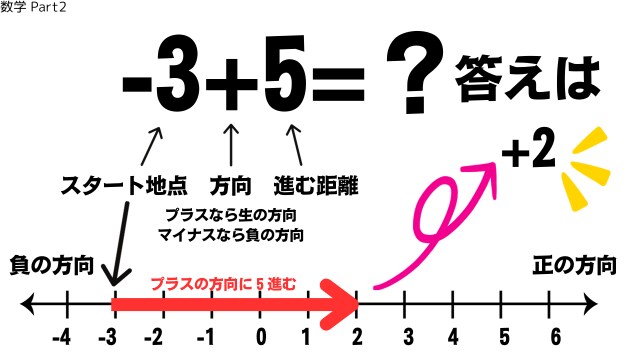 学年無関係！中学数学・英語・理科を復習指導します 【体験版】指導歴20年の現役塾講師が寄り添って丁寧に教えます イメージ3