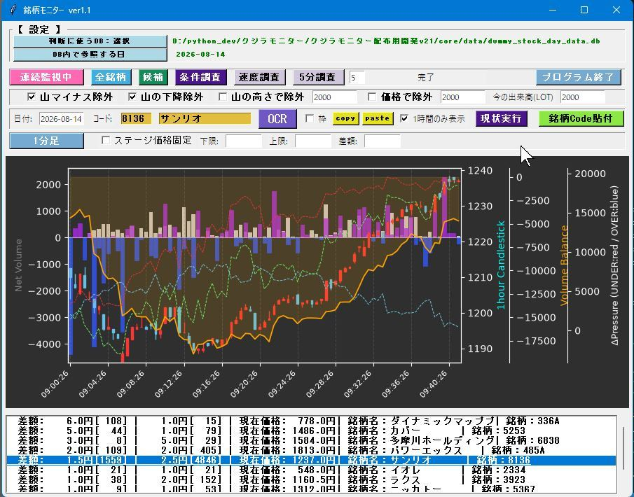 銘柄の状態を表示します 株価、出来高、陽線2本の銘柄を表します イメージ1