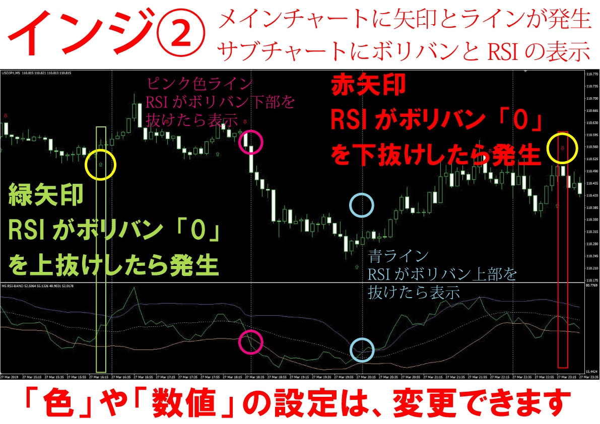 トレンド確認用 MT4インジケーター提供します トレンド確認の参考書として。バイナリーオプションにも活用！ イメージ4
