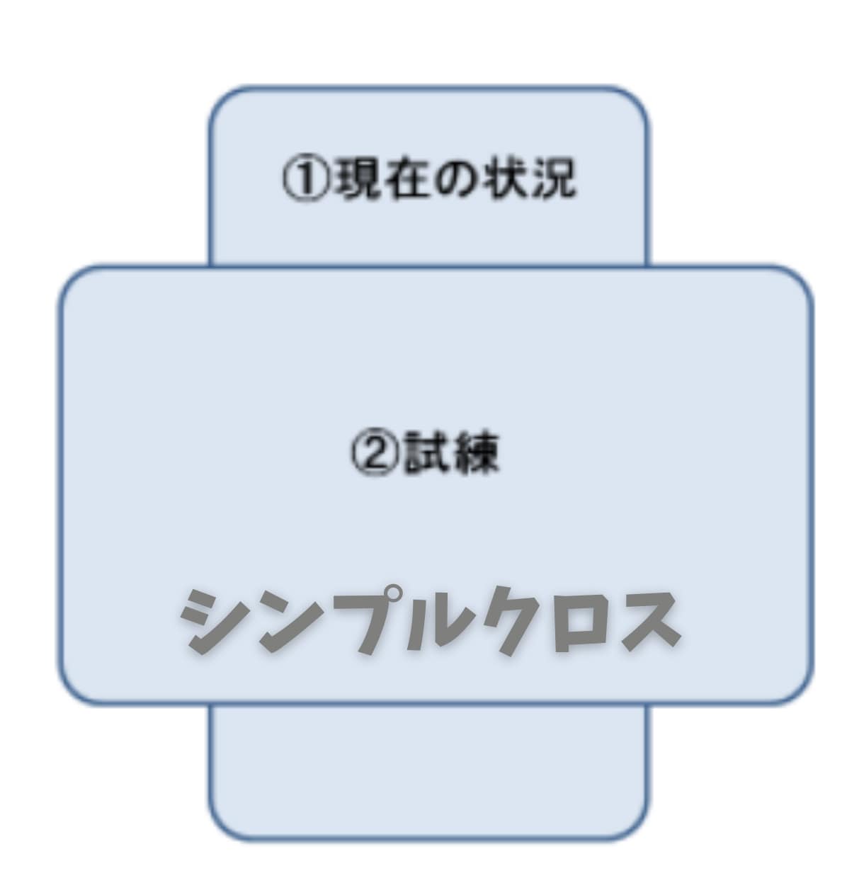 毎日直面するAを選ぶべきかBを選ぶべきか教えます 究極の選択の未来を正確に鑑定します（未来の選択の助言付き） イメージ2