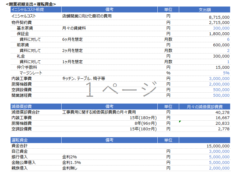 飲食店の独立開業で使える事業計画書をご提供します 銀行借入の際にご説明で役立つ事業計画書テンプレート イメージ4