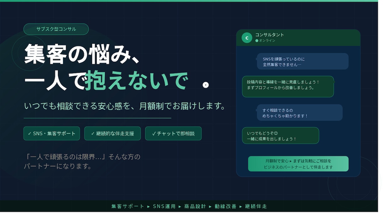 集客不足を並走して解決します あなたのビジネスについて真剣に考えるパートナーになります。 イメージ1