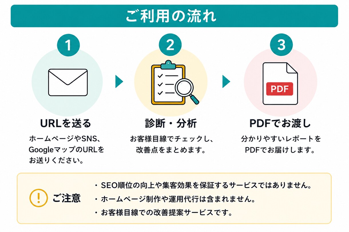 お店のHP・SNS改善点を診断します お客様目線で改善点を分かりやすくお伝えします イメージ4