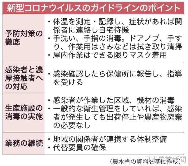 新型コロナ感染拡大予防ガイドライン一覧見せます 今後のガイドライン構築や対応施策の参考になります。 イメージ3