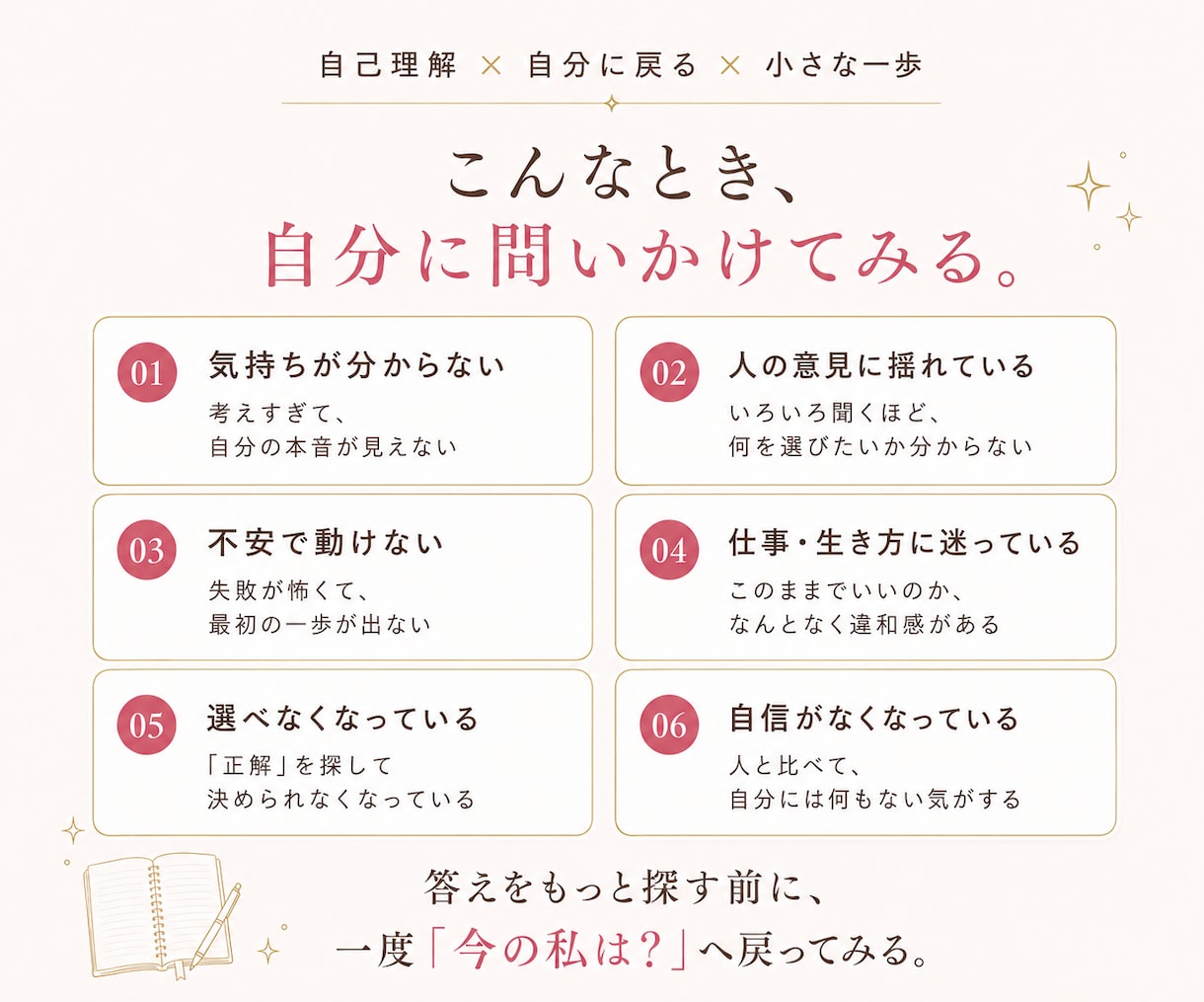 迷ったときに自分に戻る「30の問い」を届けます 気持ちが揺れたとき、自分の気持ちと選択を整理する書込みワーク イメージ2