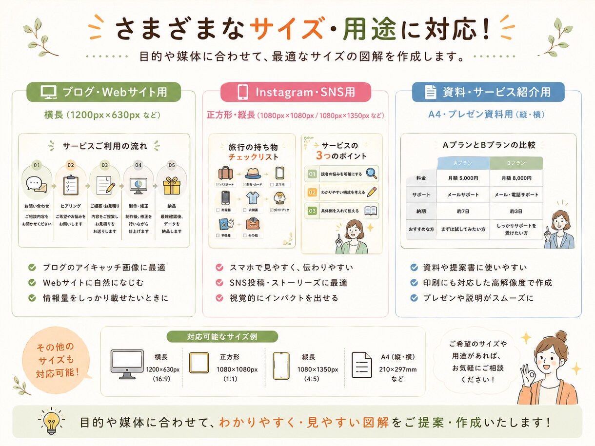 文章をわかりやすい図解にします ブログやSNSの内容を、ひと目で伝わる図解に！ イメージ10