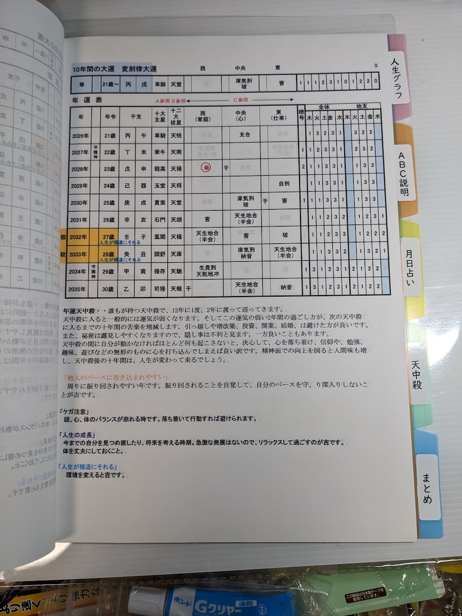 あなたの一生分の未来運命年表を作ります 歴史ある東洋占星術と40年の経験で生み出された秘伝の未来年表 イメージ4