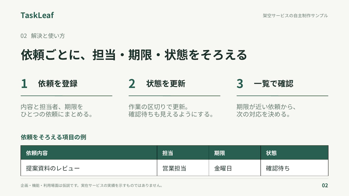 支給原稿から営業・会社紹介スライド5枚を整えます 支給原稿を読みやすく。編集用PPTXとPDFで納品 イメージ2