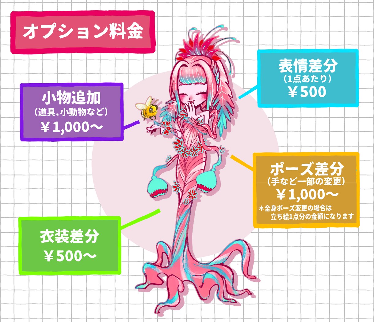 キャラデザ・デフォルメキャライラスト描きます 老若男女／人外などご希望のキャラクターに幅広く対応します イメージ3