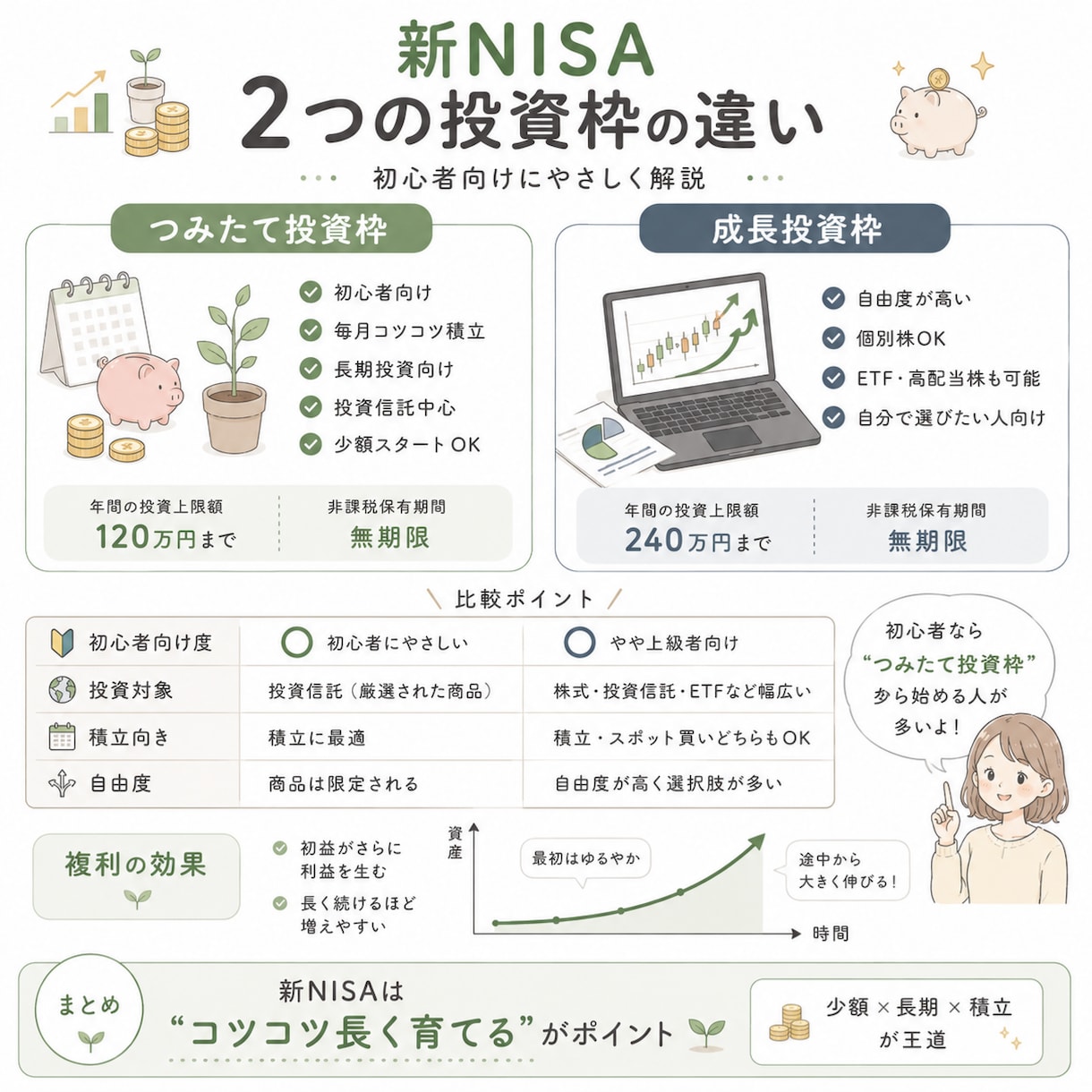 誰でも一目で理解できる図解 にしています 投資・お金・制度解説など、複雑な内容もやさしく整理して図解化 イメージ1