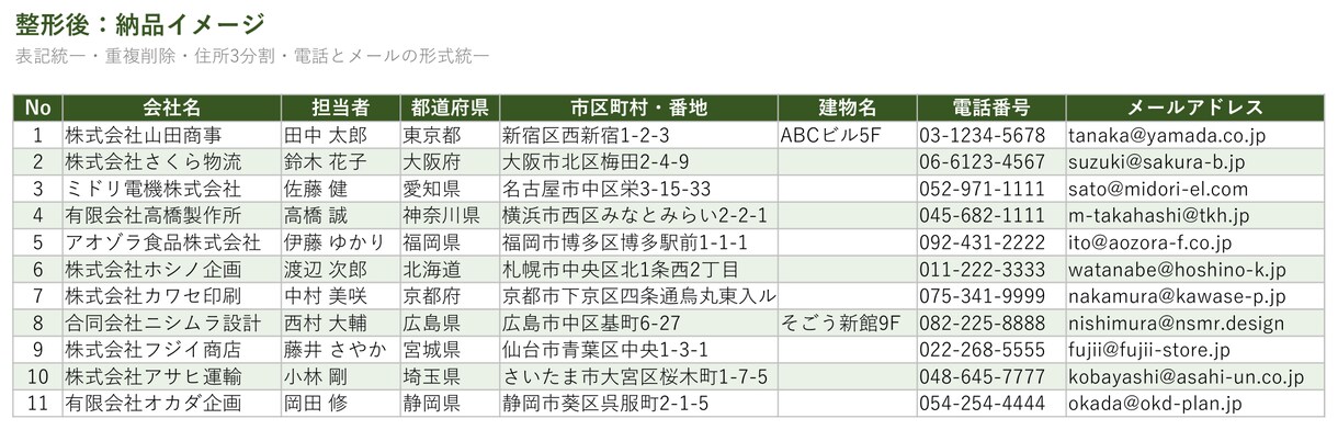 データ入力・整形・リスト化を正確に代行します ていねいな検品でスピードと正確さを両立します イメージ3