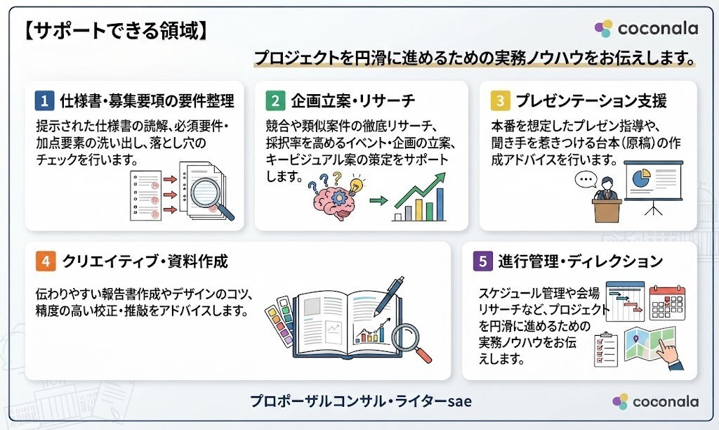 官公庁向けのプロポーザル・入札をコンサルします 自治体契約を狙っている方！始め方のノウハウをお教えします イメージ4