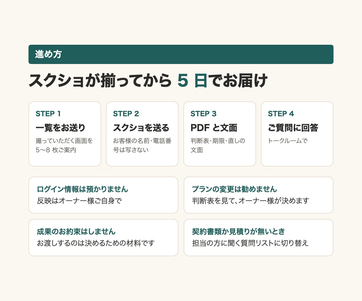 ID不要｜ホットペッパーの掲載料を点検します 下げるか迷ったら。新規1人あたりの掲載費と判断表をお渡し イメージ4