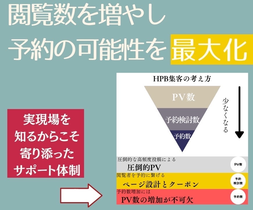 HPB★TOP人気サロンに繋がる画像を作成します 美容業販促・広告用画像【1枚7000円〜スピード納品！】 イメージ3