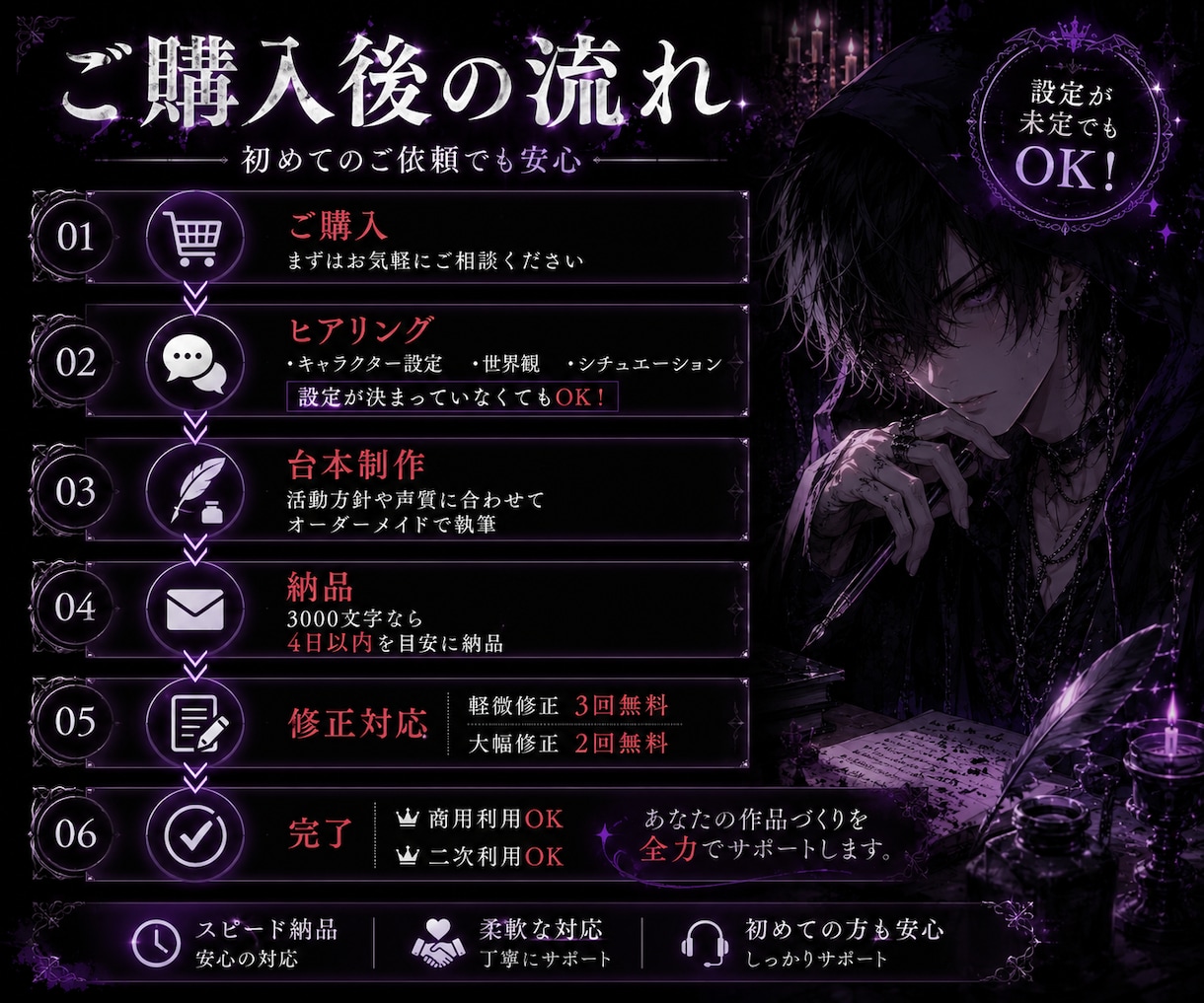 最短納品4日ASMRシチュエーションボイス書きます キャラに合う台本がない？あなたの個性を活かした台本を作る イメージ2