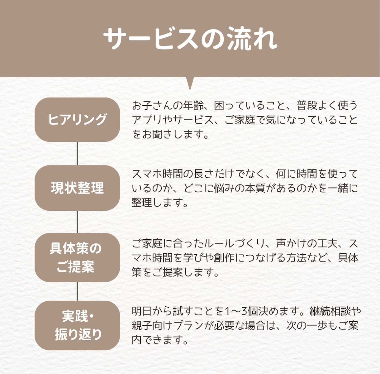 こどものスマホに関するお悩みを整理します スマホ本の著者・研究者が、ご家庭に合わせたプランをご提案 イメージ2