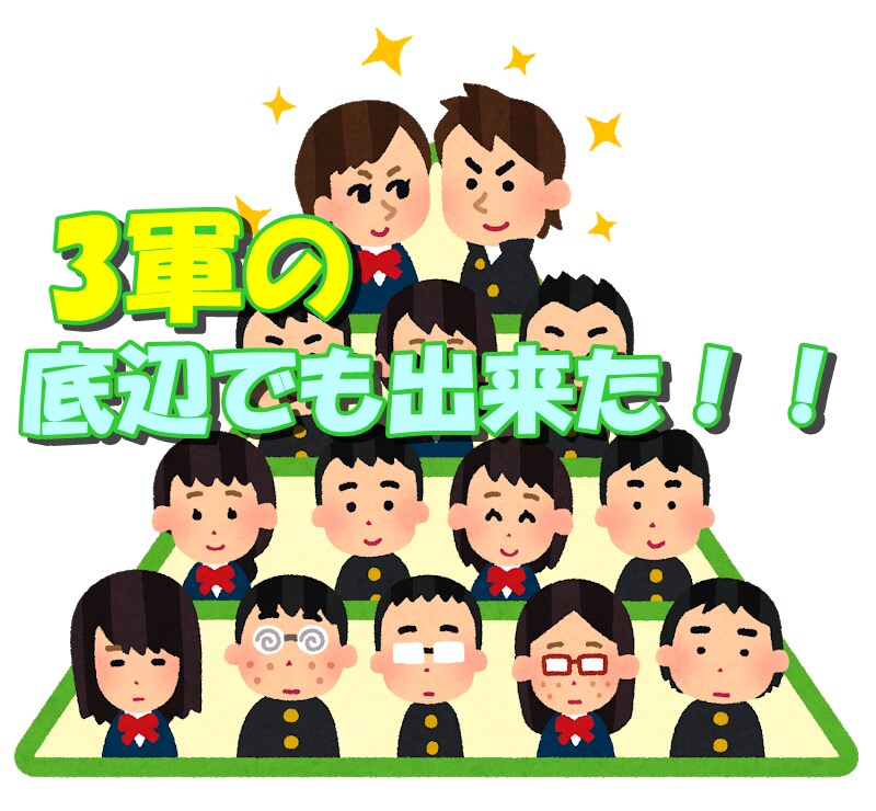 偏差値38元コミュ障の私が出来た唯一の方法教えます これで無理ならネットビジネス諦めて下さい。 イメージ6