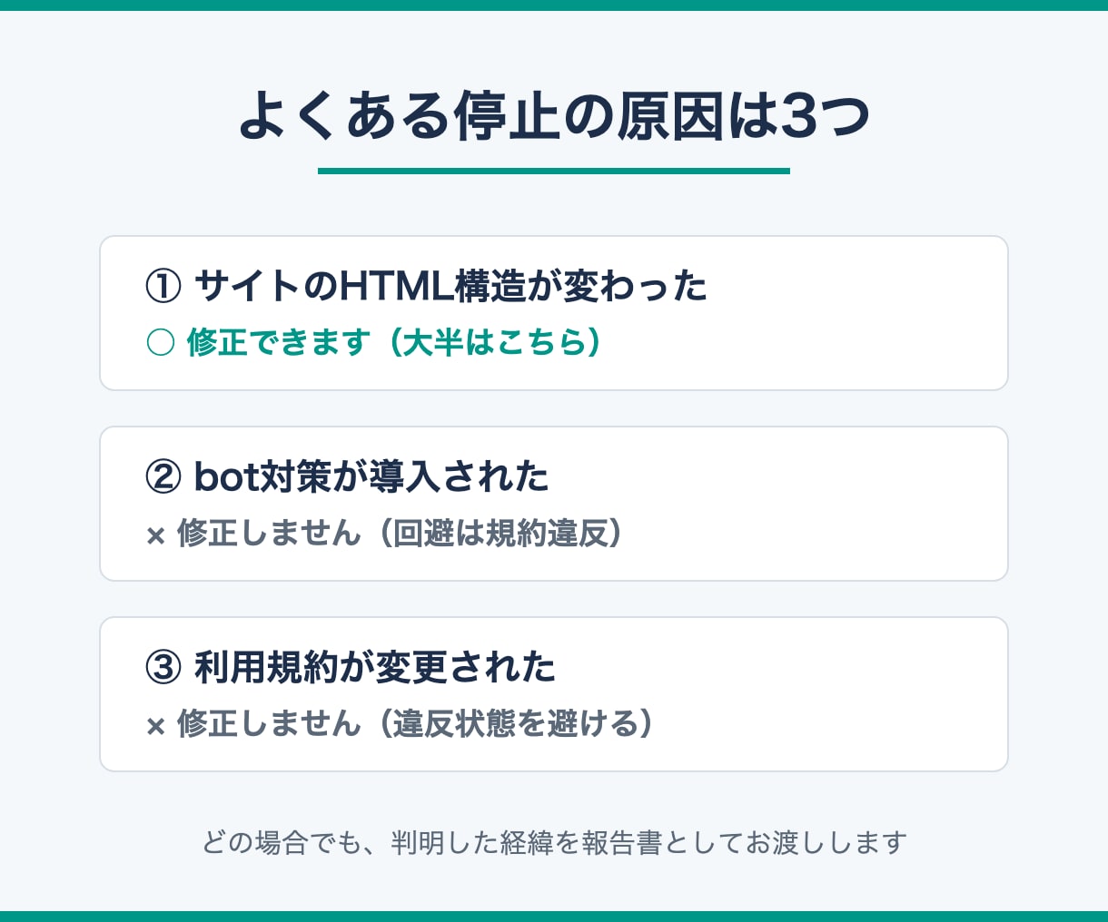動かなくなったスクレイピングの原因を調査します まず原因だけ特定｜直せない理由も正直にお伝えします イメージ2