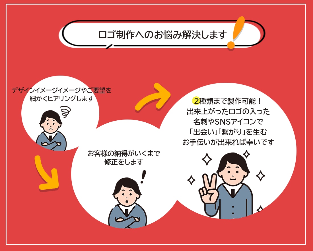 出会いと繋がりを生み出すロゴデザインをします 農業・漁業・畜産業など生産者様向けにロゴデザインいたします。 イメージ2